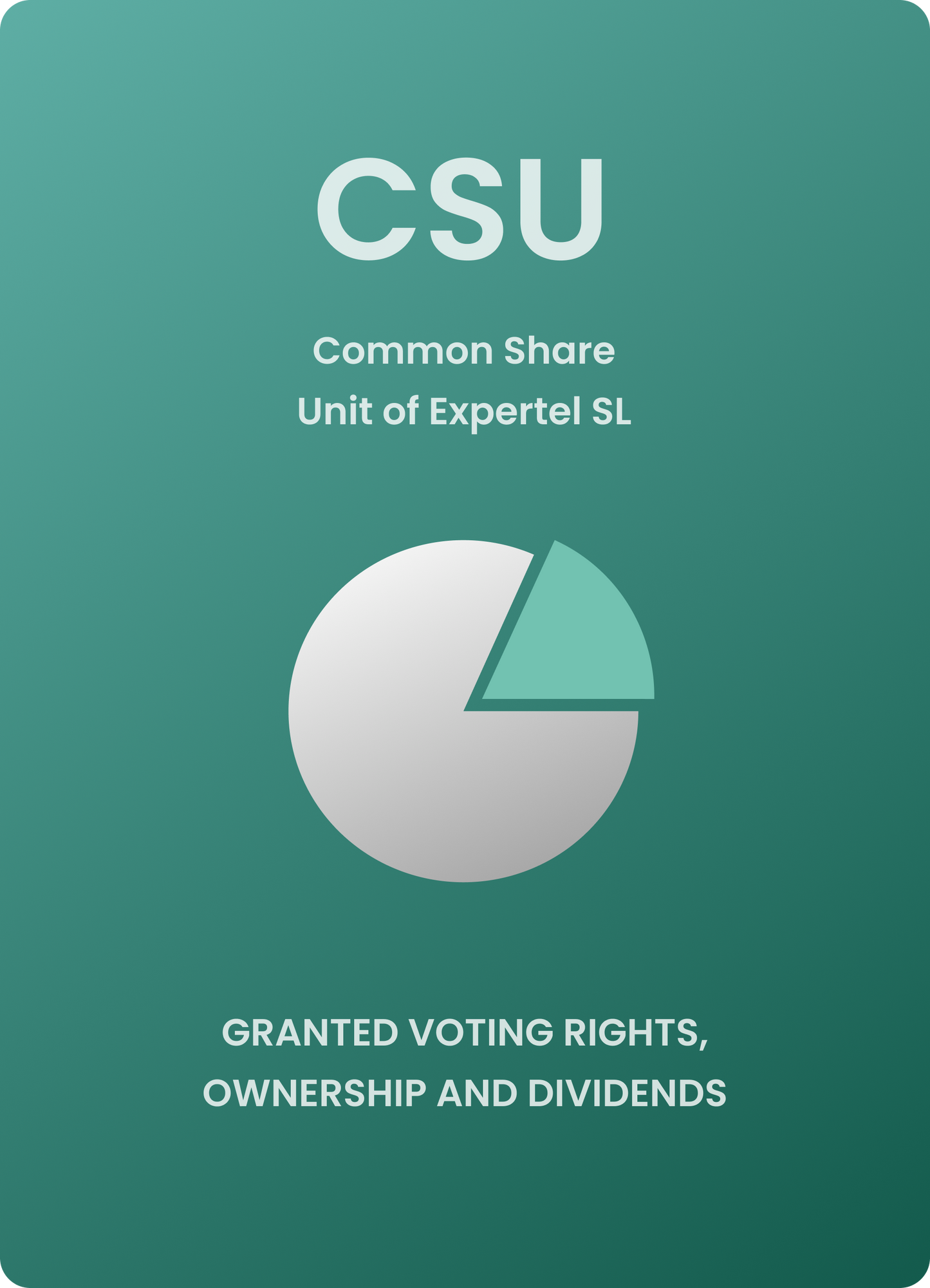 Share > Common Share Unit of Expertel SL (proceedit)
