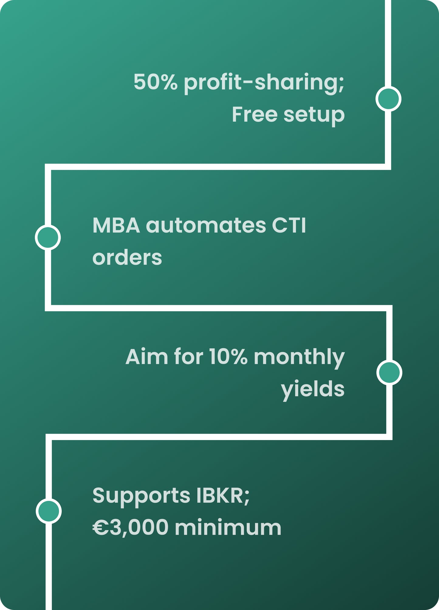 MBA50 > Subscription the Managed Broker Account Service