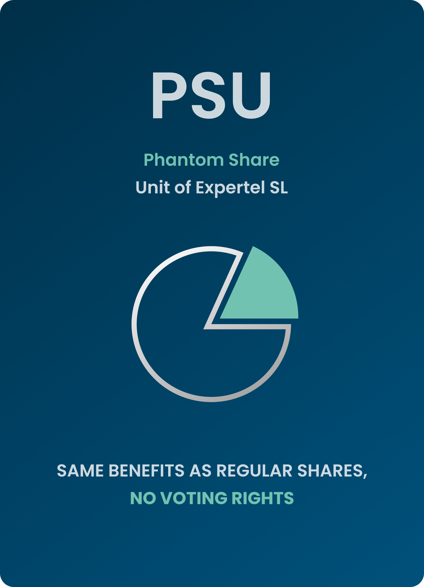 Share > Phantom Share Unit of Expertel SL (proceedit)