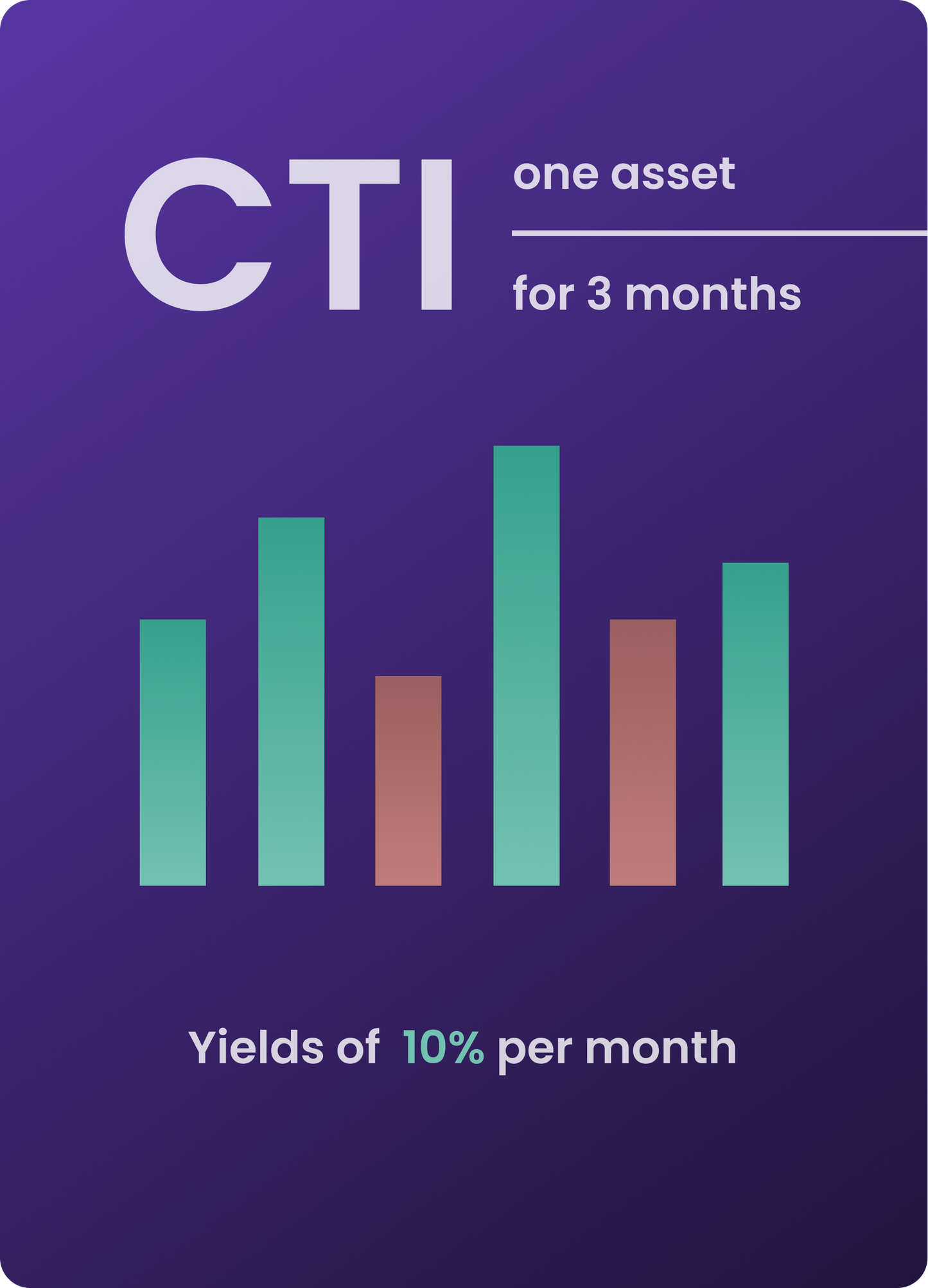 CTI > Three months Subscription for 1 Asset